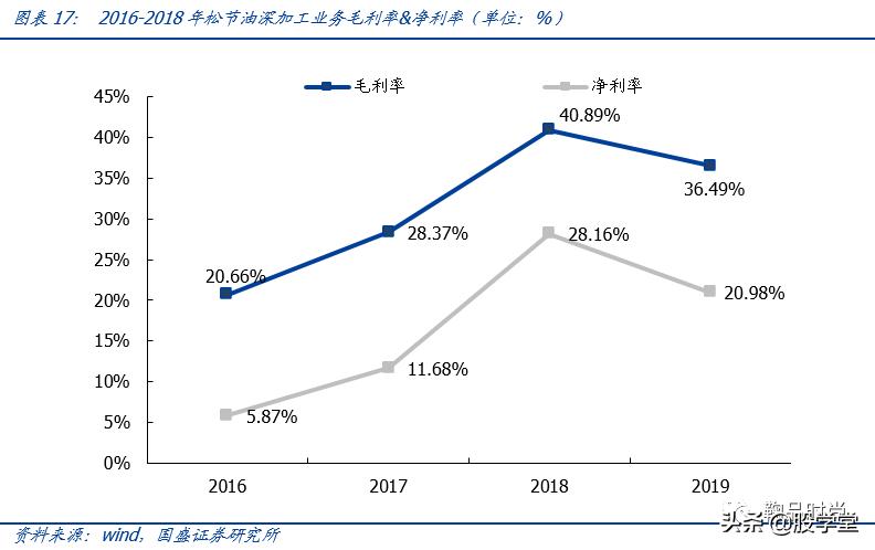 300132青松股份股票2021业绩,300132青松股份股吧行情