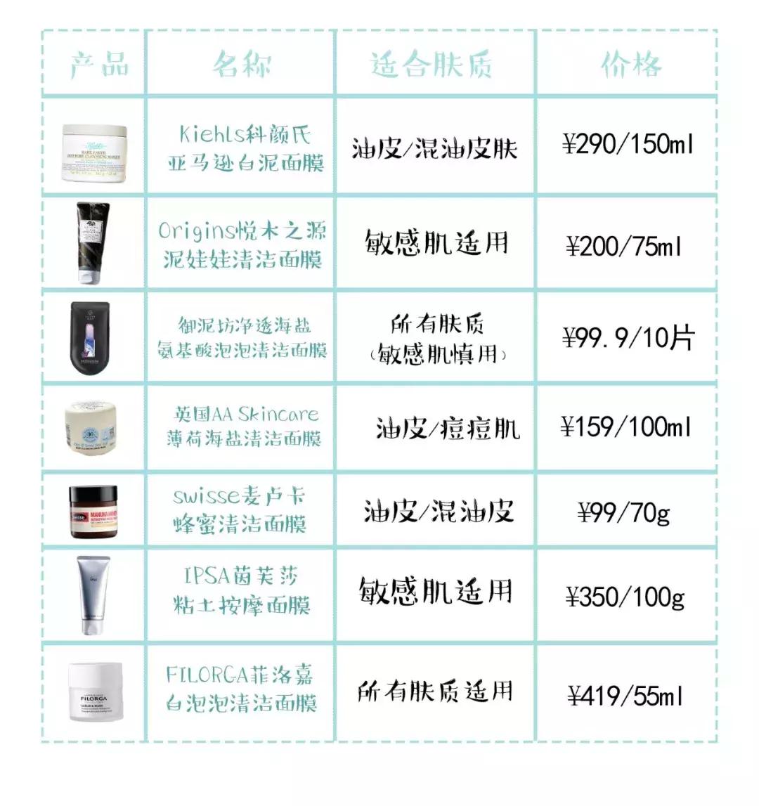 鼻子黑头清洁面膜哪个牌子好,哪种清洁面膜祛黑头粉刺有效果