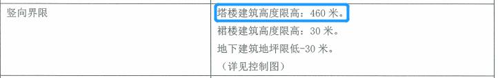 500层以上高楼是不是永久不能建了,500平米建筑不需施工许可证