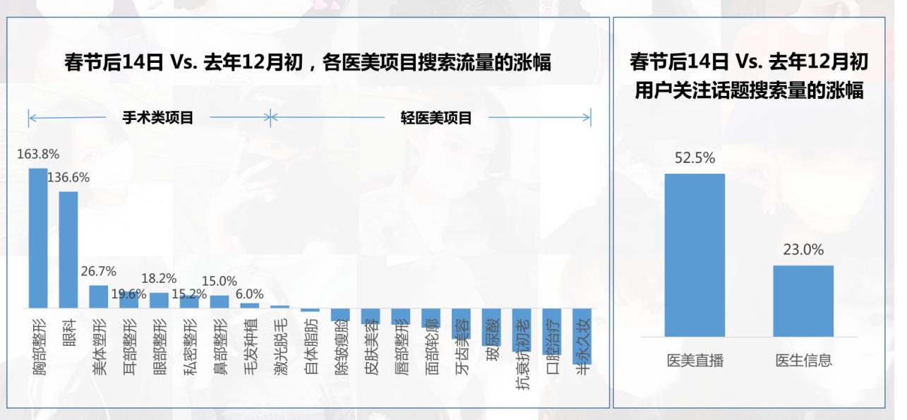 线上直播｜“柠檬合伙人”打造医美线上“圆桌派”