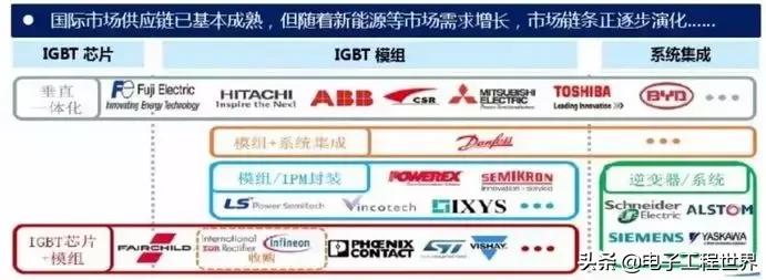 一文读懂igbt干货详解,igbt基础知识讲解