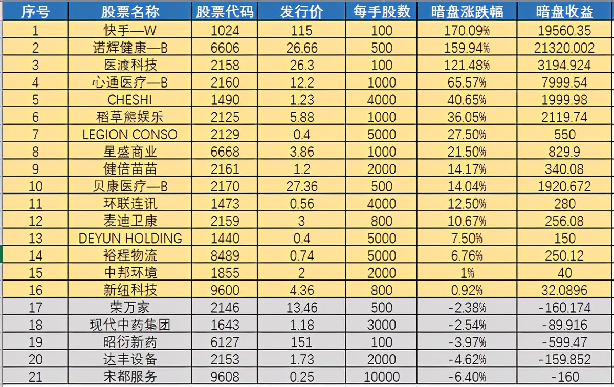 暴涨15%领衔港股生物医药股,港股最新分析医药股