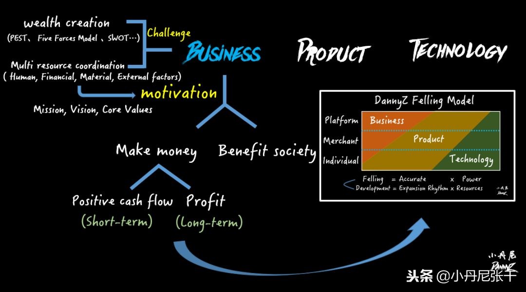 「小丹尼」你又不懂技术，凭什么领导我，还比我挣得多？