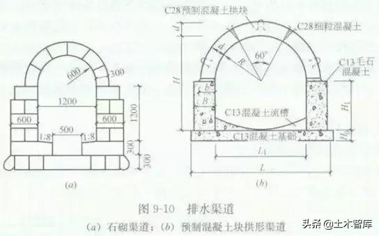 市政给水排水管网造价预算,市政排水管道一米造价