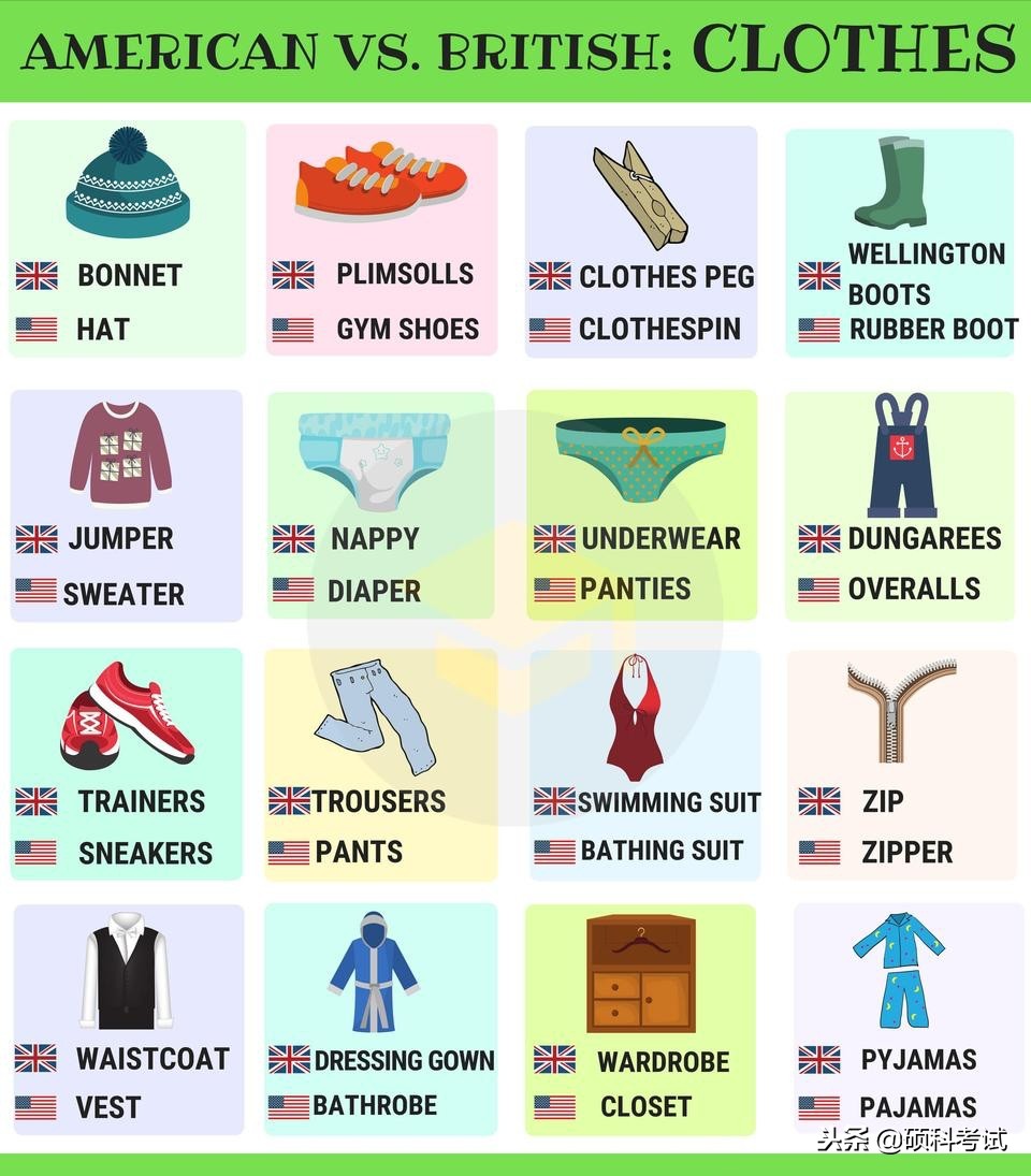 美式英语与英式英语有哪些区别