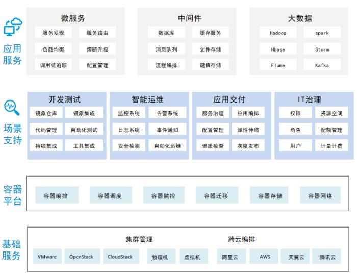 中通服软件开发,中通服软件科技建设