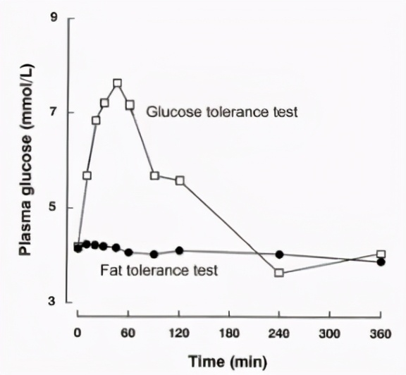 20210623-用饮食而不是药物来治疗和预防糖尿病（糖友必看）