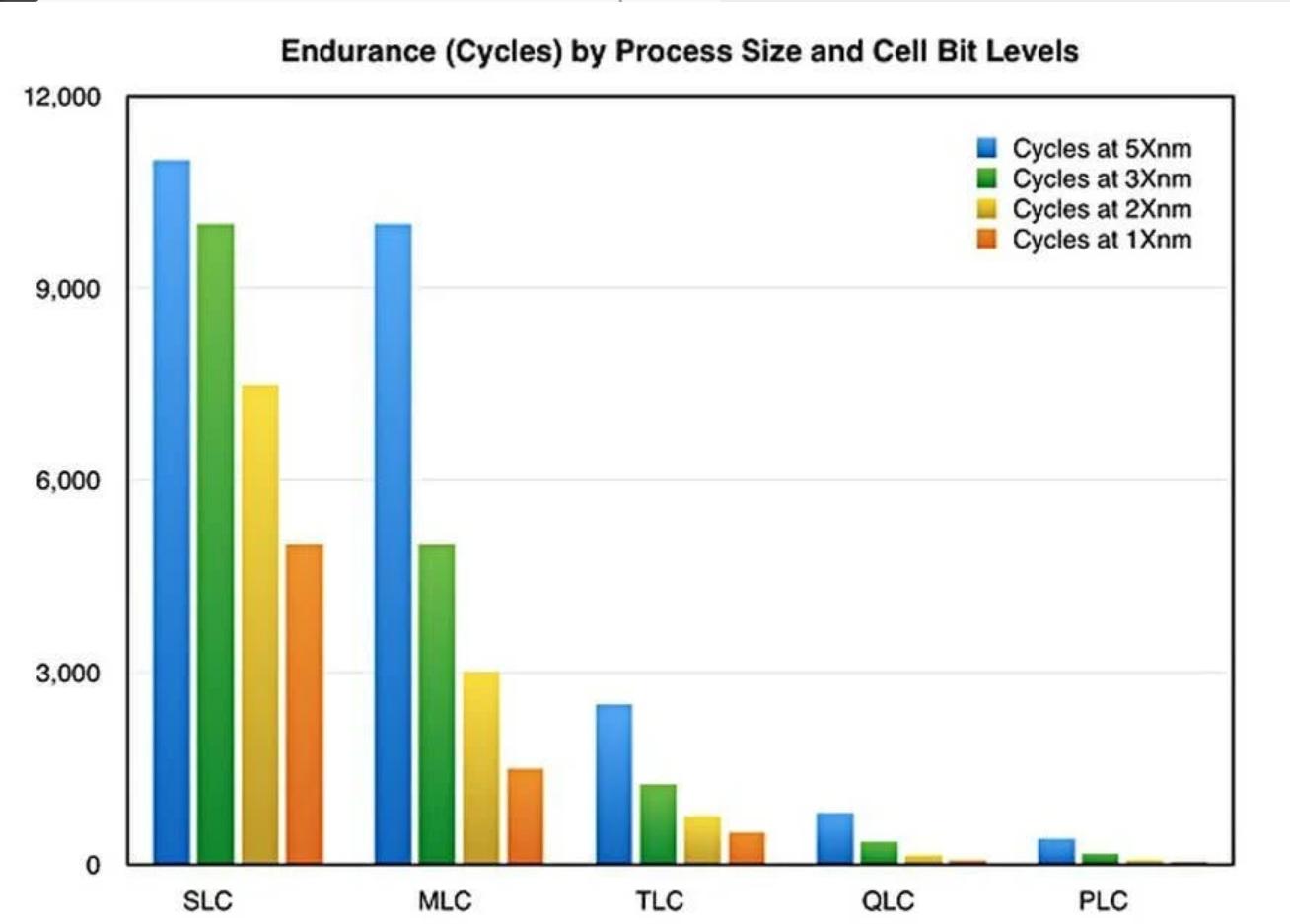 qlc颗粒是不是垃圾,QLC颗粒好不好