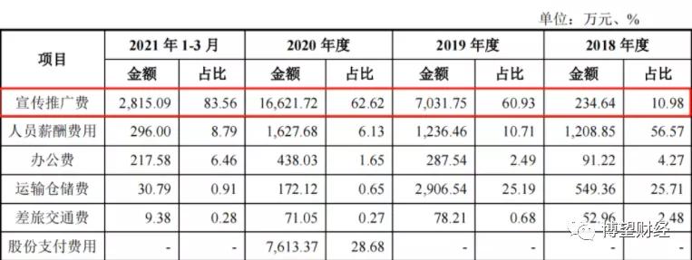 敷尔佳面膜市场占有率,网红面膜敷尔佳为什么上市