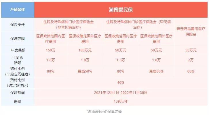 湖南爱民保2024年怎么购买,湖南爱民保什么时候可以买