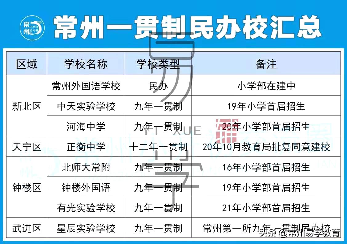 2021年常州民办中学摇号录取率,常州摇号可以报几个学校