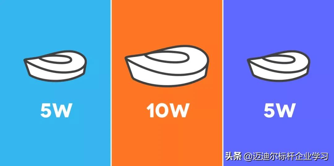 百度阿里腾讯职级对比,亚马逊薪资职级对比阿里