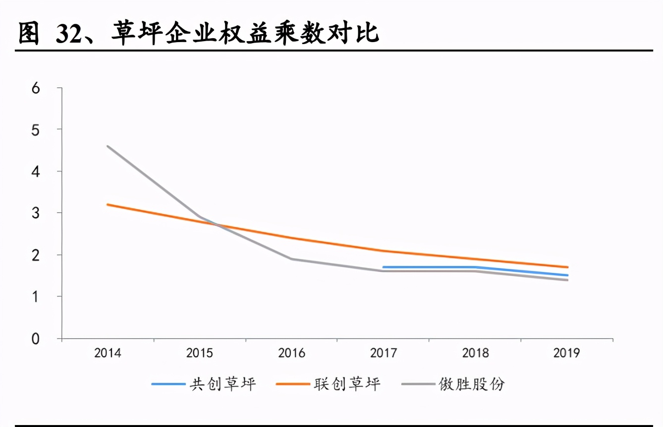 人造草坪出口市场现状调研,人造草坪发展趋势