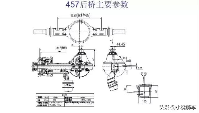 485和457桥的区别,485桥与498桥区别