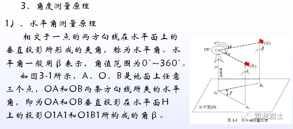 经纬仪全站仪测量教程,经纬仪全站仪水准仪各自的作用