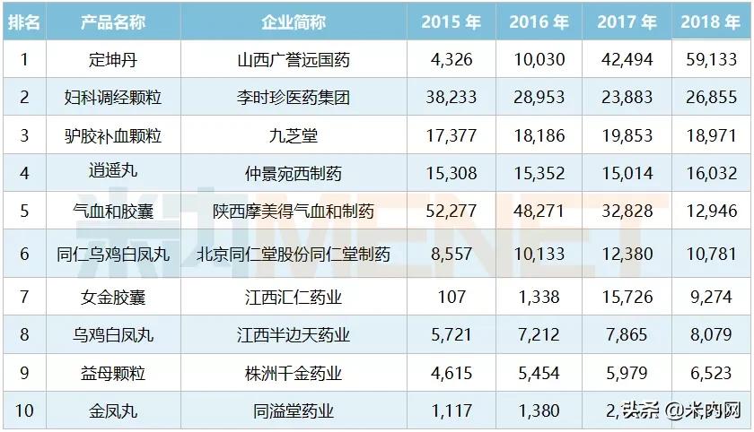 单品破10亿难敌广告费被掏空，这家补肾药企独家新药上市转为攻心