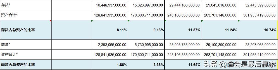 美的集团费用深度解析,美的集团股票深度解析