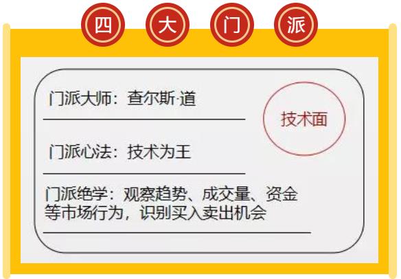 投资大侠是怎样炼成的？来看看投资界四大门派的盖世神功！
