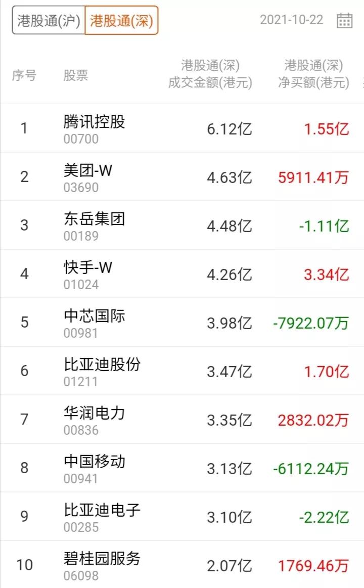 外资大幅净流入,港股今日资金流入