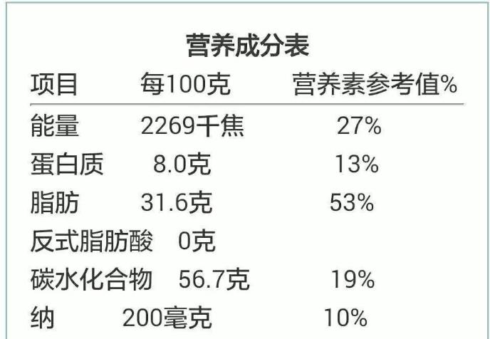 宝宝过早吃盐能引起肾病吗,吃盐多伤肾还是吃少了伤肾