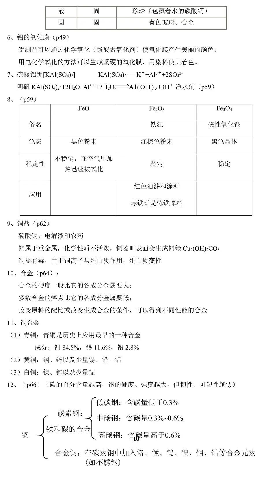 高中化学教材知识点汇总电子版,高中化学教材重点知识梳理