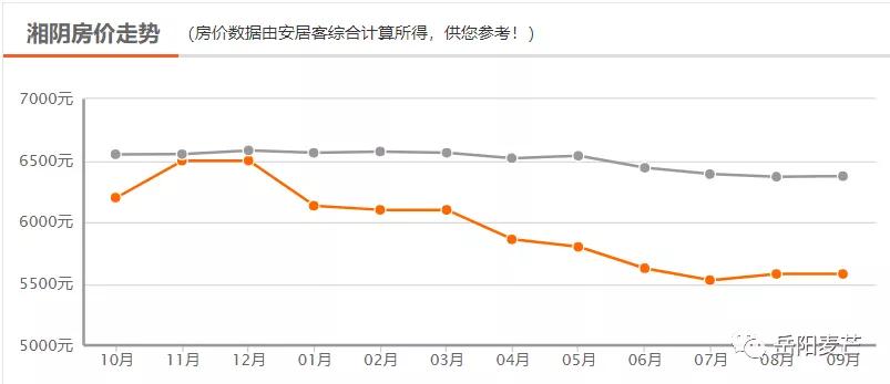 岳阳房价现在最高多少一平,岳阳滨水新境界现在的房价是多少