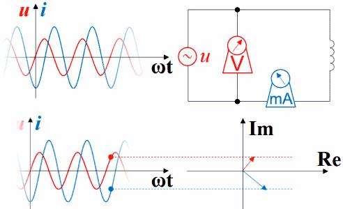 星三角电压电流超前滞后的关系,电压电流电感电容超前滞后关系