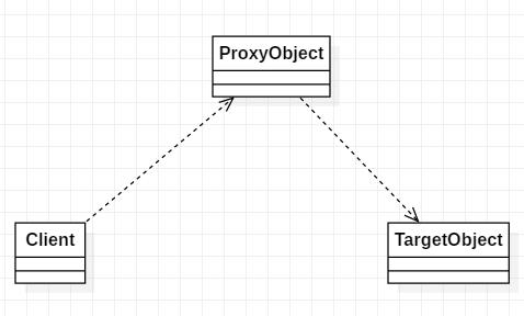 代理模式详解,代理模式如何选择