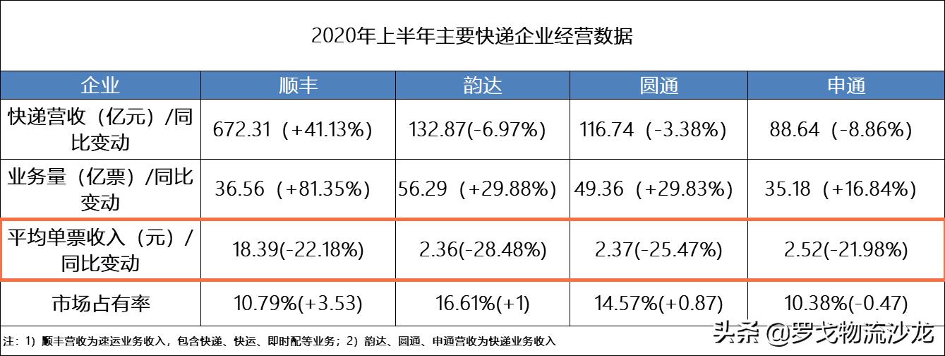 百世快递现在是不是极兔配送,百世快递为什么被极兔收购了
