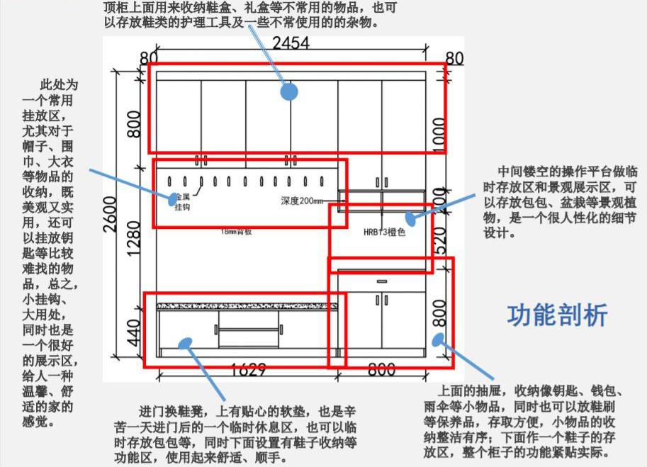 硬核知识聊一下温柔的玄关丨附：知识树