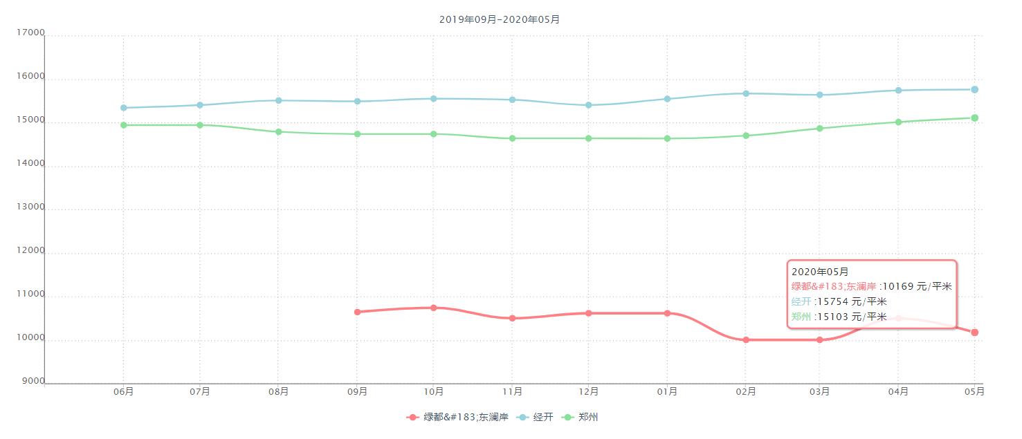 郑州“神校”强势来袭，扭转区域学校新格局，学区如何正确选择