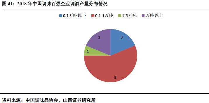 椋熼唻琛屼笟娣卞害鍒嗘瀽,椋熼唻琛屼笟鏈夊摢浜涢唻