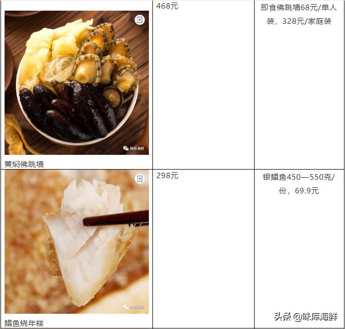 新荣记旗下餐厅米其林三星,米其林三星中餐厅新荣记春季菜单