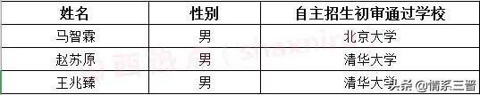 山西42名清华大学生,山西6名学生被清华提前录取