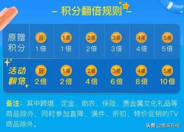 “惠买一下19爽”钜惠来袭价值2380元康宁微晶炉免费抽