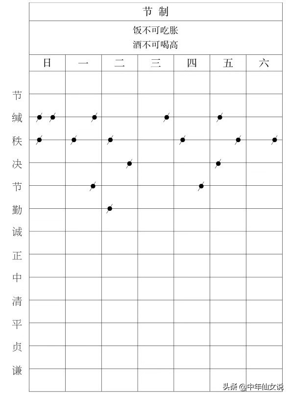 关于犯错的忠告,新人必须避开的4个职场误区