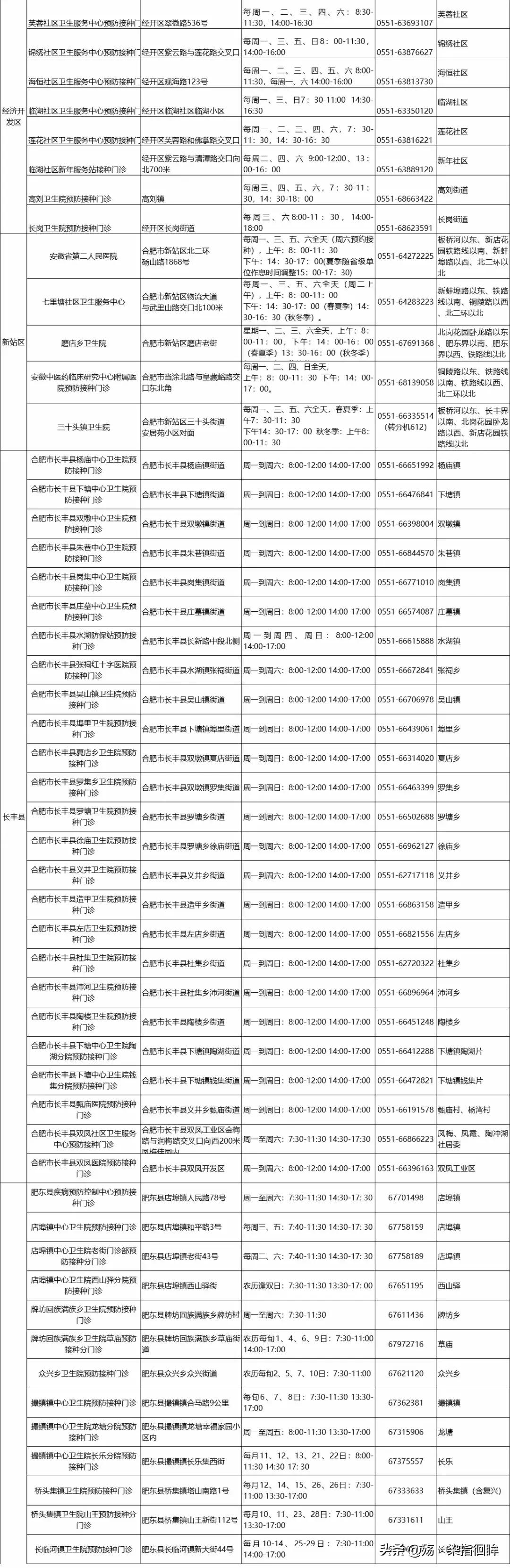 香港hpv疫苗真假,怎么判断hpv疫苗真假