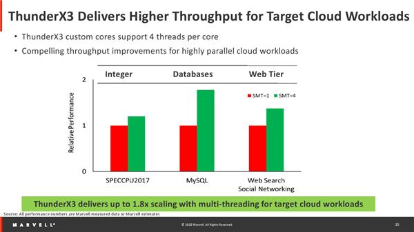 marvellprinter安装失败,marvell数字芯片供应费用
