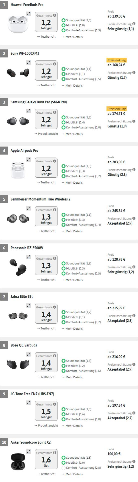 五款真无线耳机横向评测2.0,华为最新款最高端的耳机