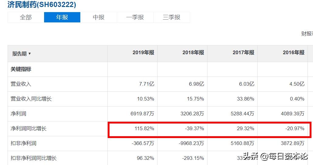 股价从49.75元跌到5元的5g概念股,603222济民制药股票还会跌吗