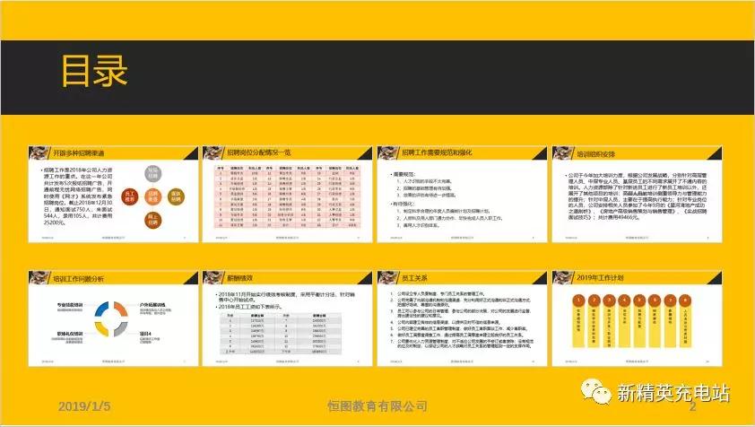 ppt缩放定位详解,ppt教程缩放定位功能详解