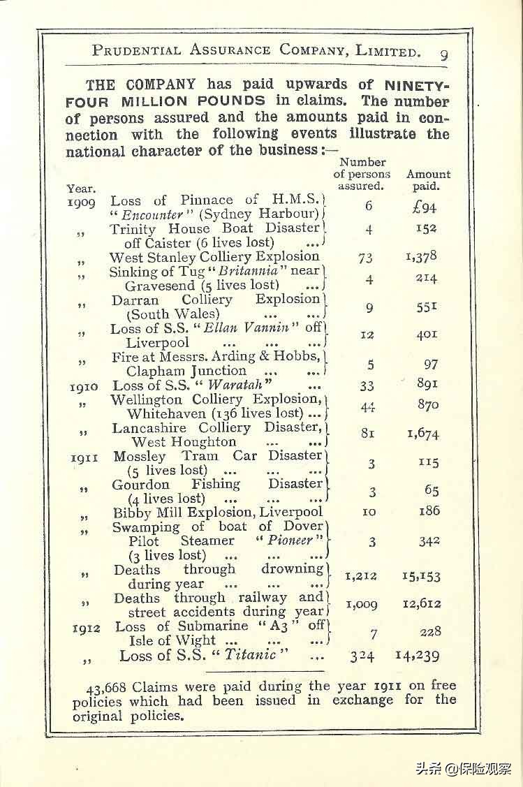 英国保诚购买保险,英国保诚保险简介
