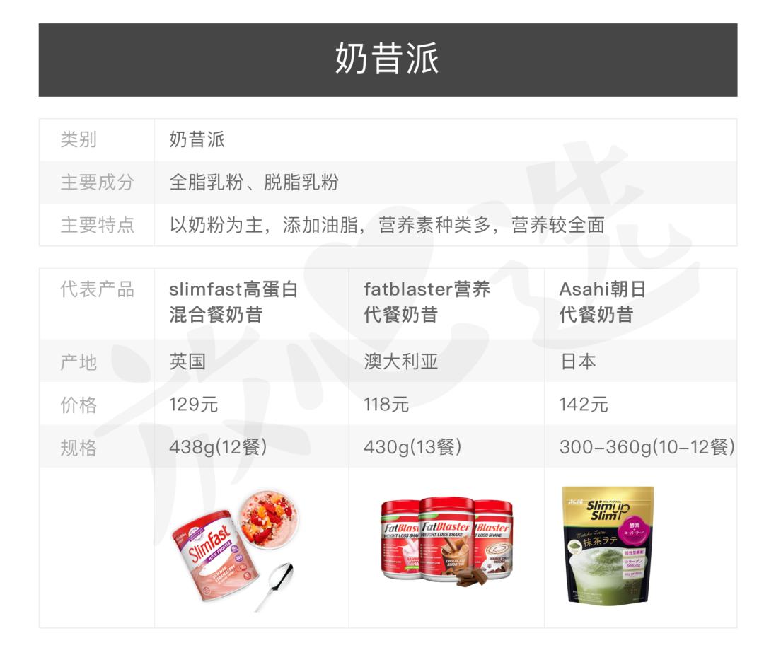 曝光减肥代餐饼干,网红代餐粉减肥