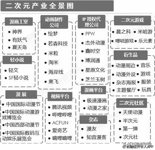 你不懂二次元用日语怎么说,二次元眼中的三次元