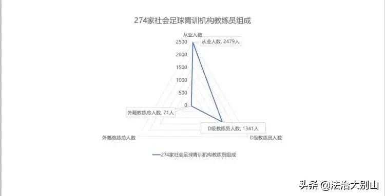 长着外国脸的中国小孩,外国教练在中国教孩子踢球