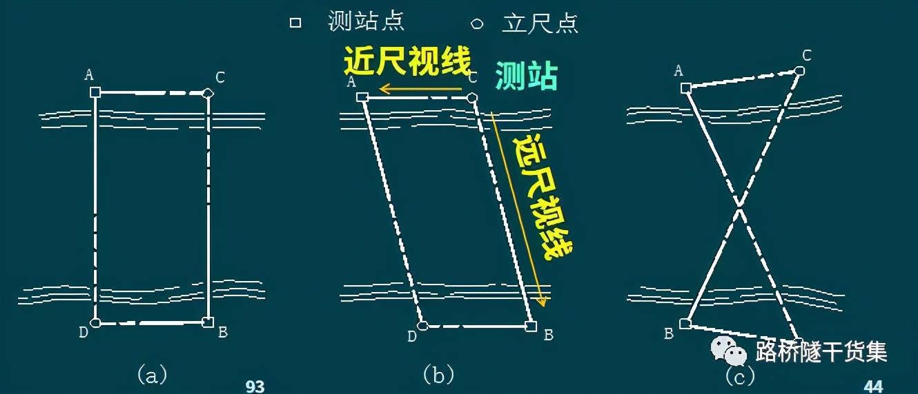 隧道测量工程量表格制作过程,桥梁隧道工程技术cad尺寸标注