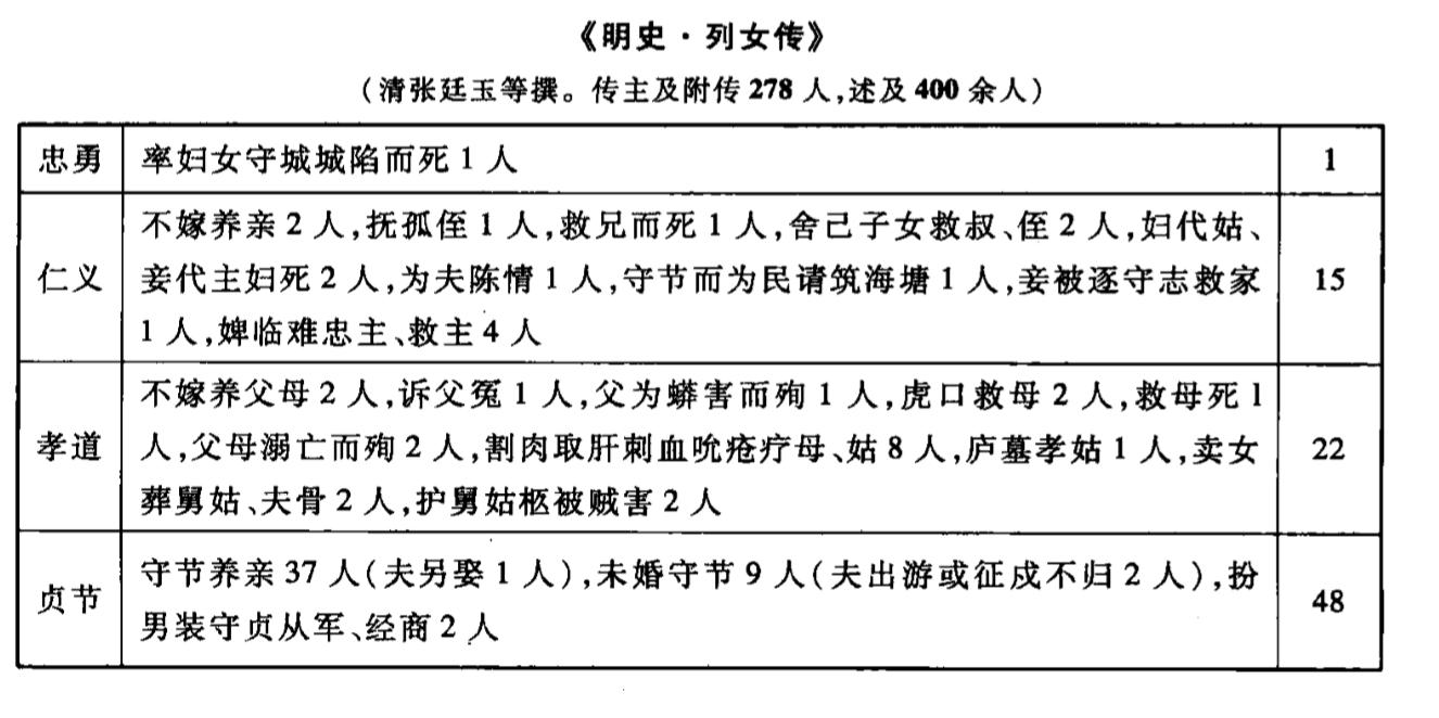 替夫作军粮、打虎救父、拒辱自缢，《列女传》中写满了荒谬和血泪