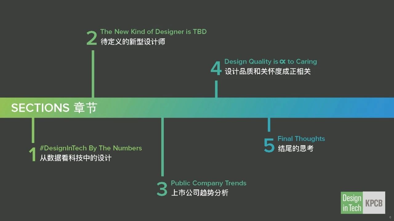ppt目录页如何做出高级感,ppt目录如何做出高级感详细教程