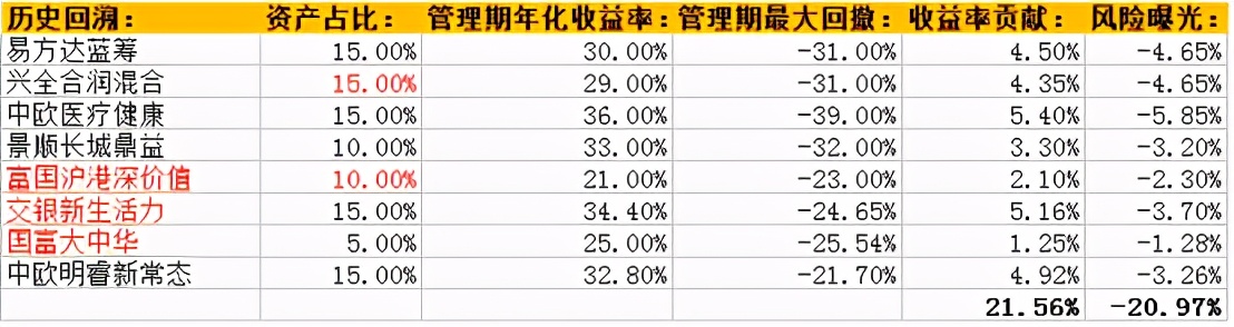 节后大盘低开低走,基金这几天连续涨要如何操作