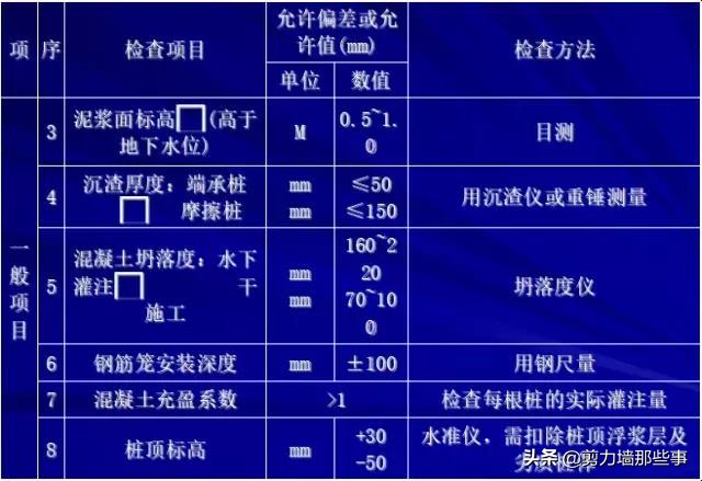 桩基遇到溶洞如何处理,桩基施工溶洞收费标准